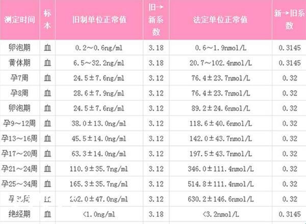 34天双胎的HCG值：吾辈小白鼠的奇幻胎旅