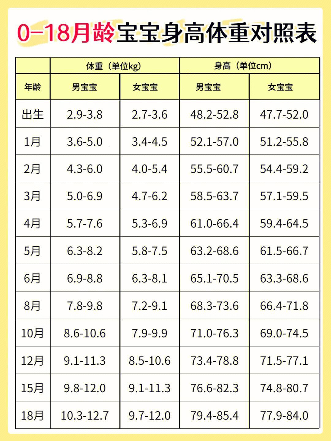 BMI小儿科？6～12岁孩童体重对照表的荒诞现实