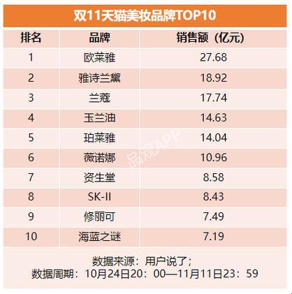 化妆品圈里的那些事儿：品牌好坏自嘲式盘点