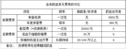 20年脐带血“保鲜费”，笑谈中让你捧腹又扎心！