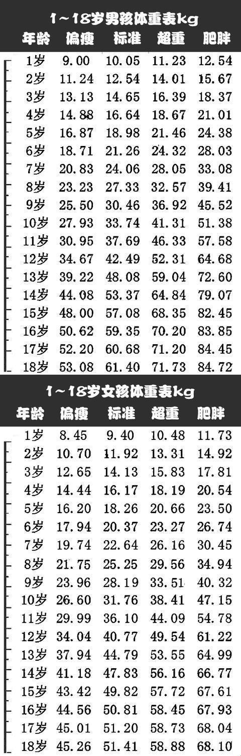 βhcg.normal.value? 哦，这数字游戏真幽默！