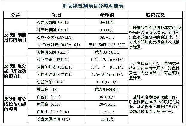 肝癌检验，哪些指标蹦高高？