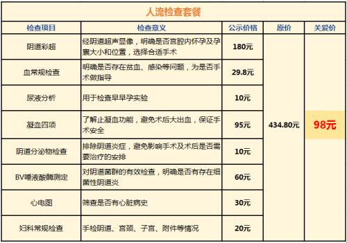 2023年人流价格：笑谈一场荒诞的数字游戏