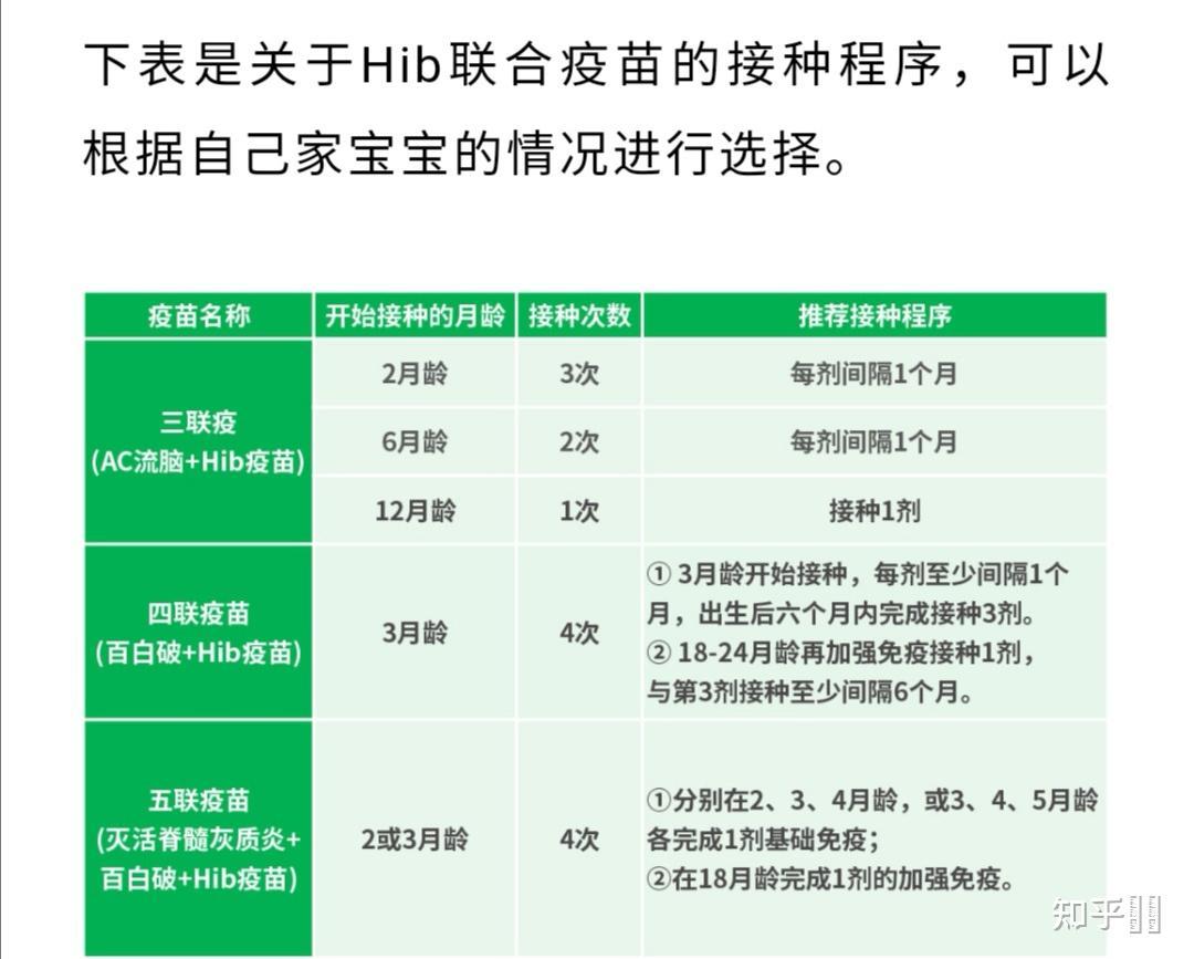 Hib疫苗与乙脑疫苗，不是冤家不聚头！