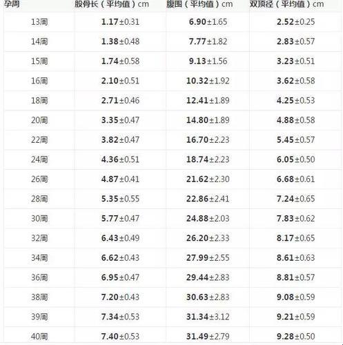 孕周对照表mm：幽默破解胎儿肱骨长的奥秘