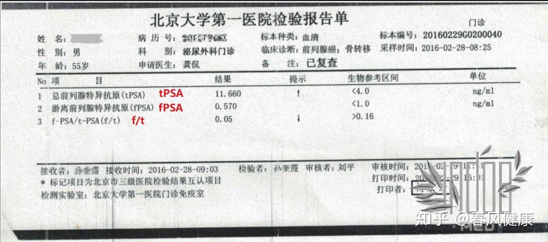 “百PSA”笑谈：风中奇缘急性前列腺