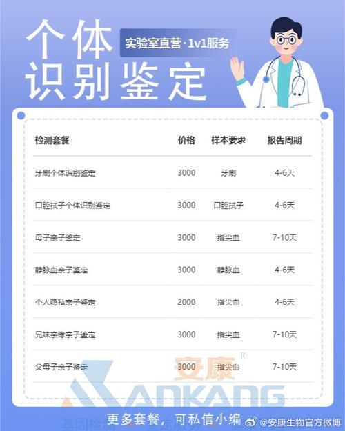 “DNA亲子鉴定”：价码几何？笑谈“血缘”的金钱分量