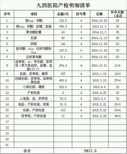 产检项目“价目秀”：一肚子“货”，一纸“钞”？