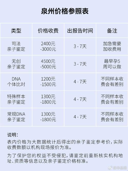 砸锅卖铁也要验明正身，揭秘亲子鉴定背后的价格游戏