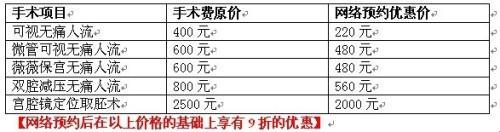 人潮汹涌，钱潮亦然——笑谈人流费用的自谦之旅