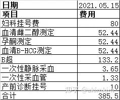 早孕药流，价码儿轻摆