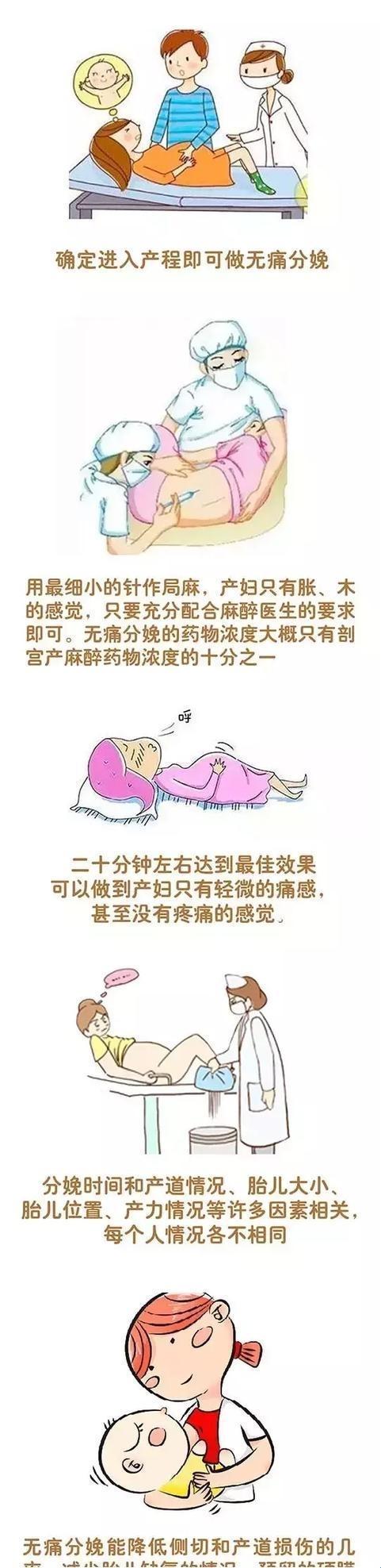 分娩之痛，无痛之巧