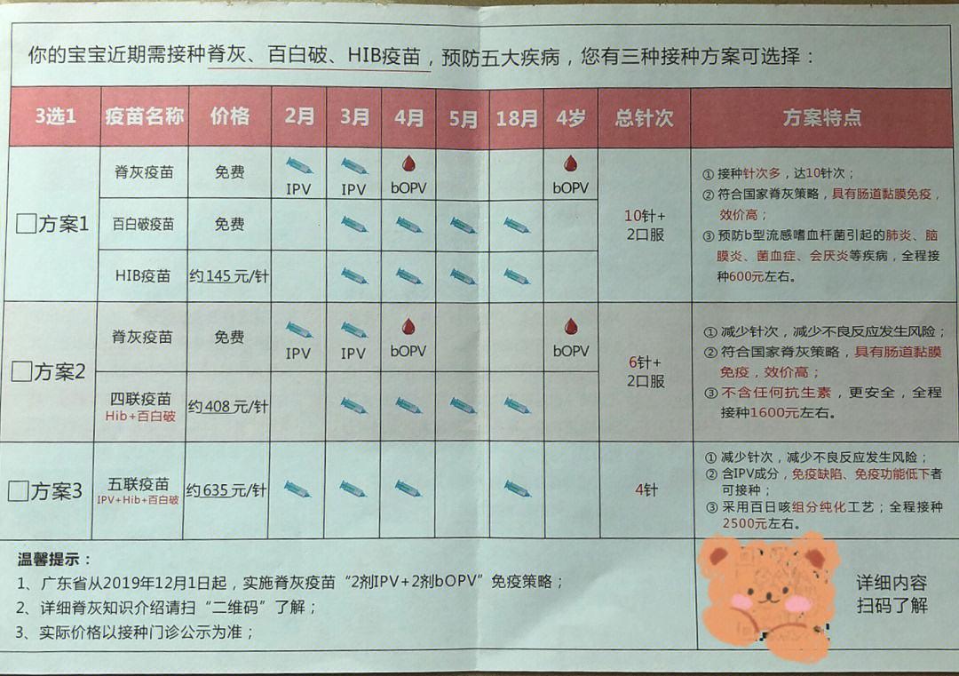 四个月打Hib第一针？我这是要上天啊！