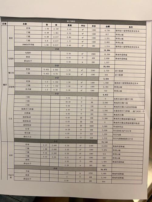 “全屋定制”，安装费里的笑与泪