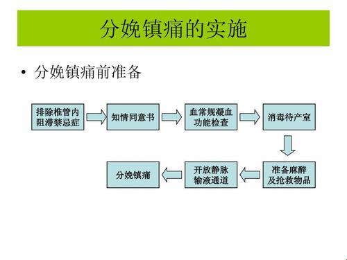 分娩镇痛漫谈：当痛苦遭遇“笑”里藏刀