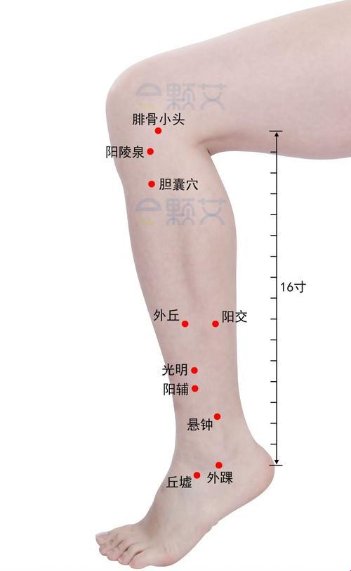 胆经不通？艾灸哪里最好？笑谈中搞定这个“痛”