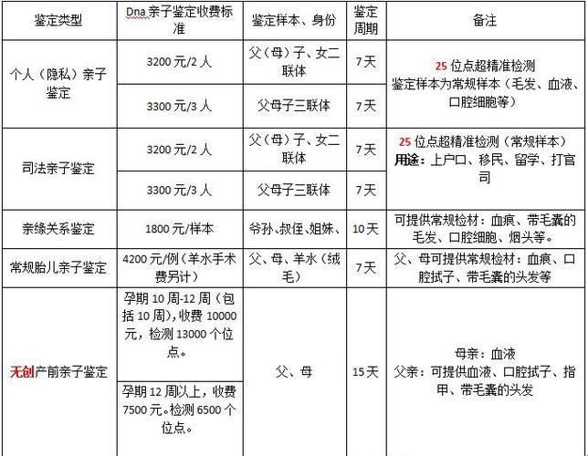 亲子鉴定，标价几何？笑谈费用里的亲情买卖