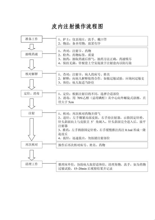 “皮内注射卡介苗，谁叫我手残如鸡脚”