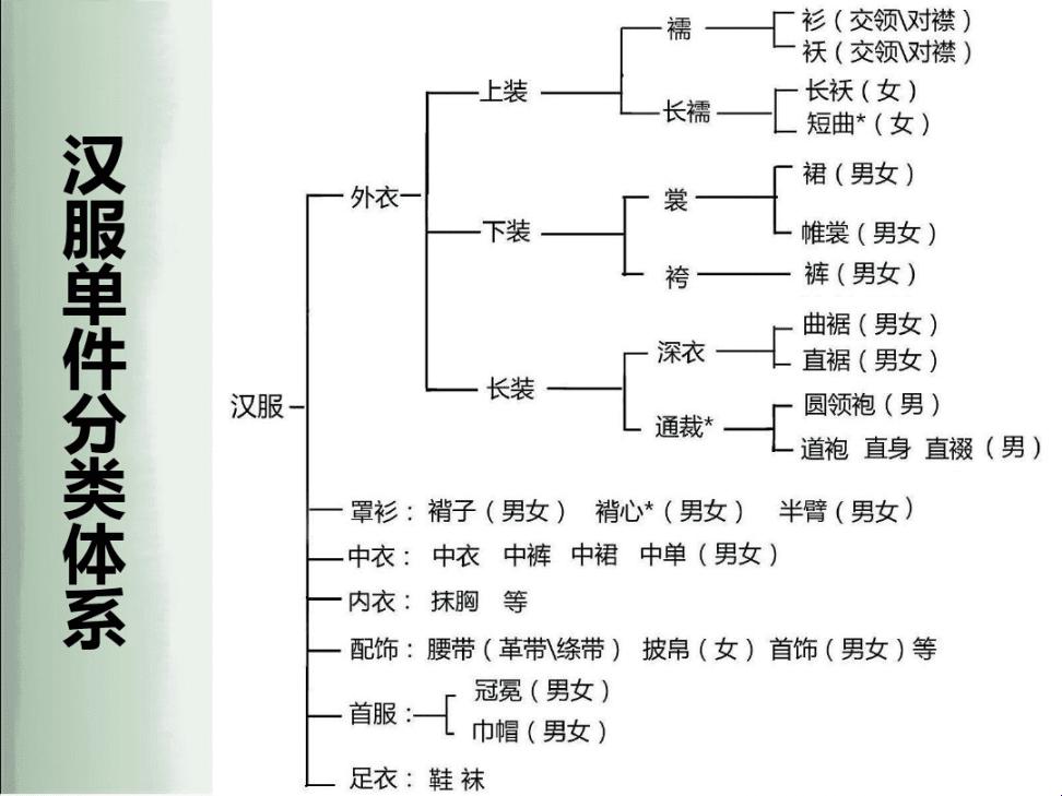 “古风裙韵，谁家妹子摆尾摇摇？”