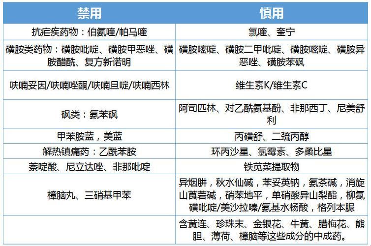 “蚕豆病”药物禁忌大观园：笑中带泪的另类科普