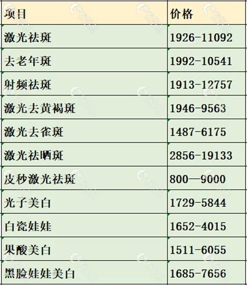 祛斑多少钱？笑谈世间无价美容术