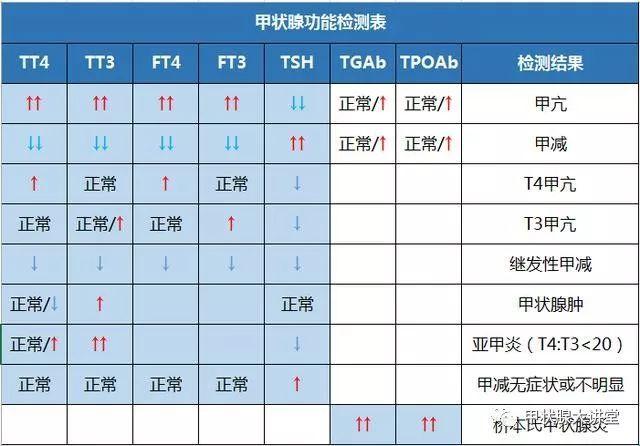 甲亢查TRAB，意义何在？笑谈中揭秘！