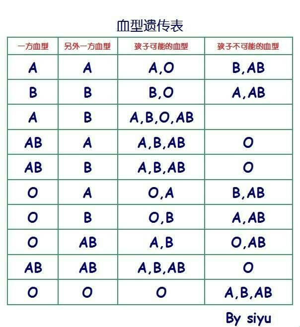 《血型江湖：谁主沉浮？》