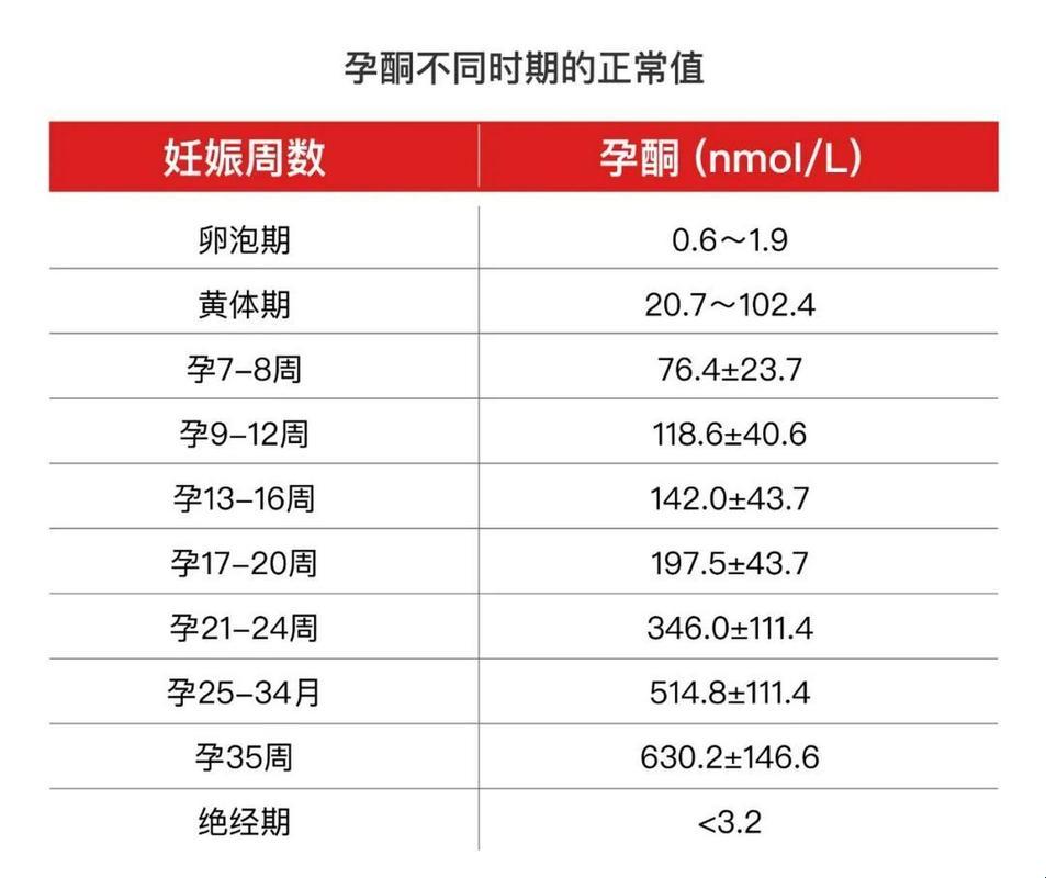 药流八天，HCG 你这磨人的小妖精，该怎么看待你？