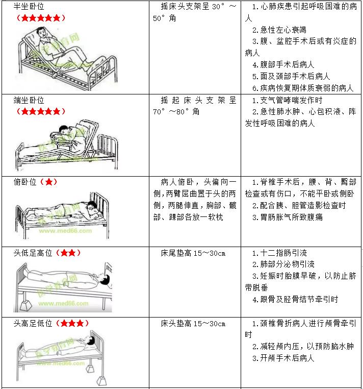 卧姿三重奏：翻滚吧，床上的那些事儿