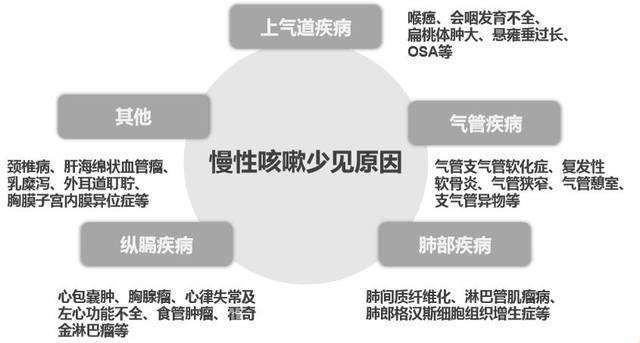 湿咳转干咳嗽，搞什么飞机？