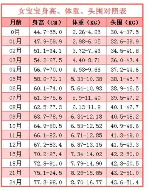 四个月宝宝发育标准——幽默版揭秘