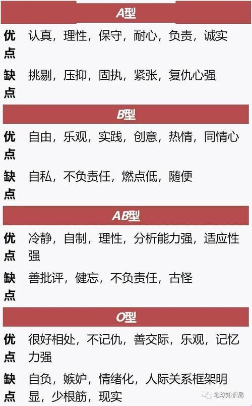 “血型界的混血儿：AB型血，性格多面手的大揭秘”