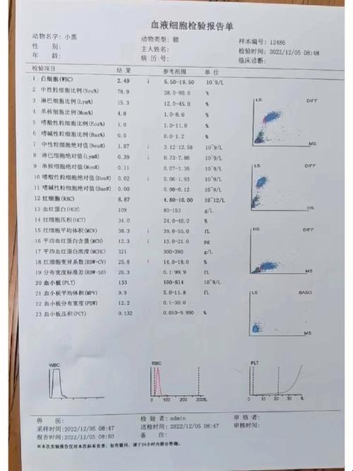 白细胞14，扯淡还是危机？