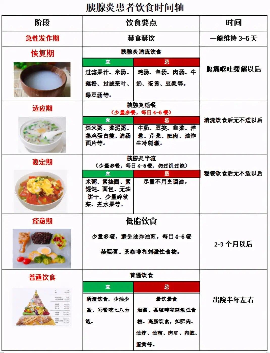 “胰”不可挡，“糖”潮逆袭：恢复期饮食解码