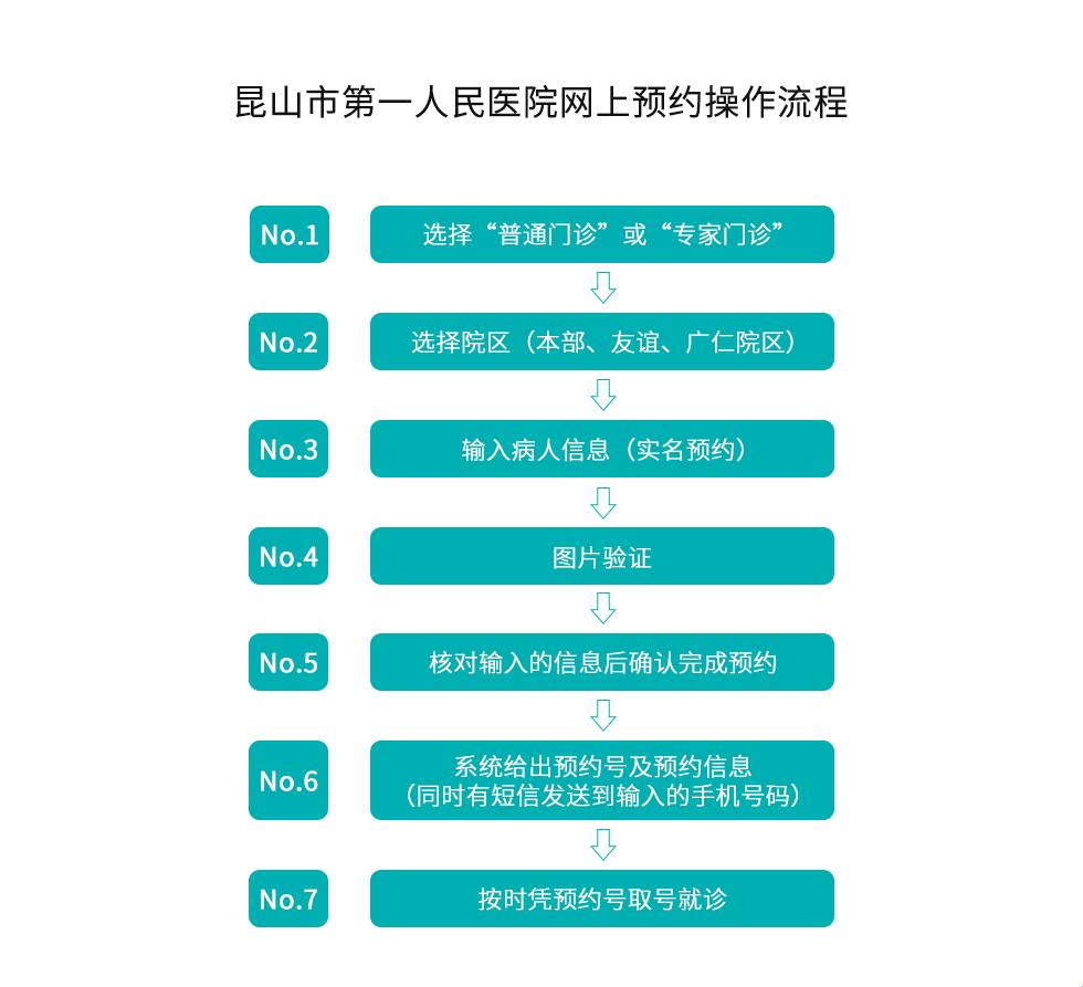 贵阳妇幼产科挂号预约，就这么“闹”！