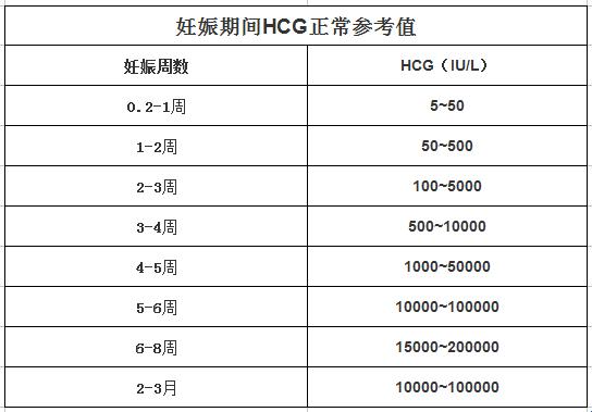 HCG翻滚吧，孕周对照表的不解之谜