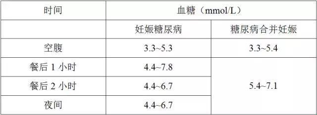 孕期血糖那些事儿：血中“甜蜜”的尺度