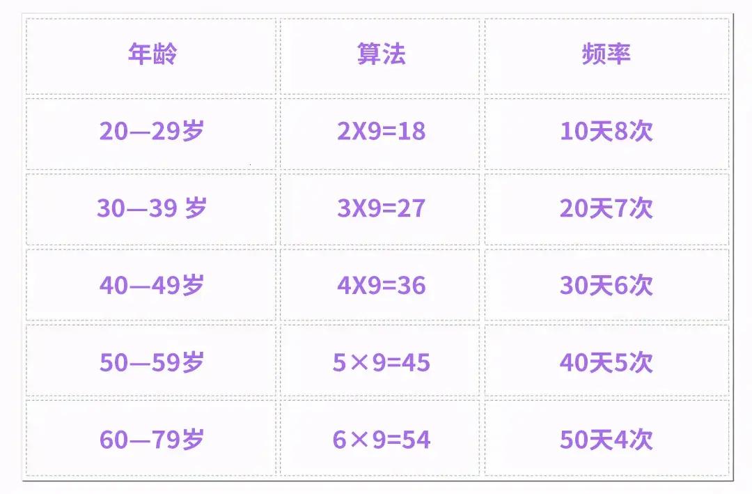 逗趣时光：探究同房多久才算“正常”？