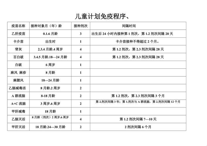 2023儿童计划免疫程序表：一纸成长的符号