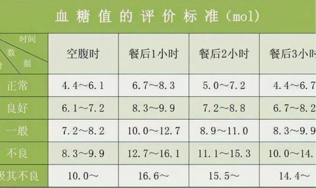 “糖”圈新风暴：空腹血糖5.4，孕妈界的微甜传奇！