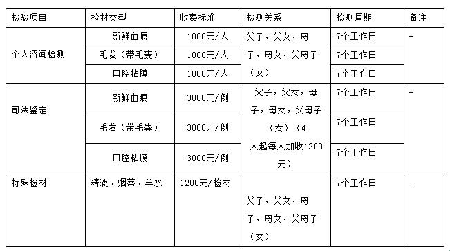 “亲”子鉴定，“鉴”收费标准，“笑”谈收费那些事儿