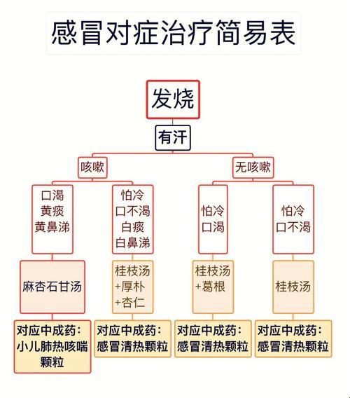 “五大感冒类型，玩转你的鼻涕泡泡”