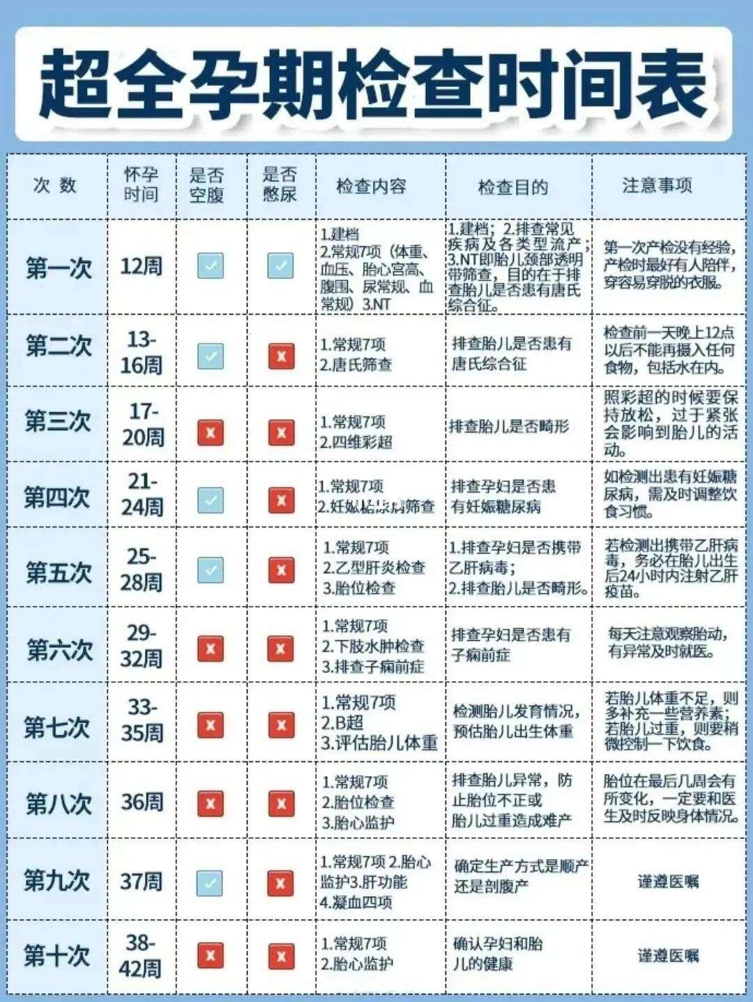 医院备孕检查，价码几何？