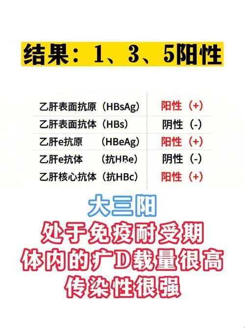 乙肝HBsAg弱阳性？这事儿挺“闹心”！