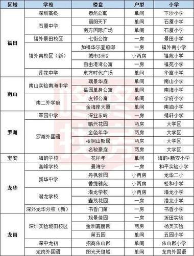 深圳学区房“戏法”揭秘：一亩三分地的疯狂！