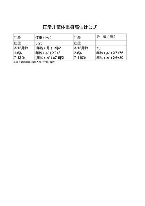 儿科学“小儿身高计算公式”摸索记