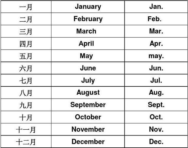 三月“疯”纪：英文缩写的狂想曲