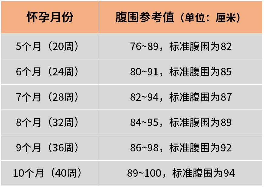 胎儿腹围134mm，测算周数？笑话，这数字跟宇宙奥秘一样费解！