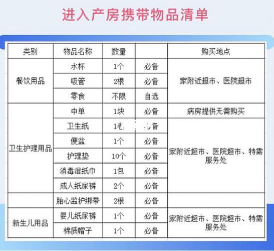 进产房，带的不是包，是幽默与反转的戏码！