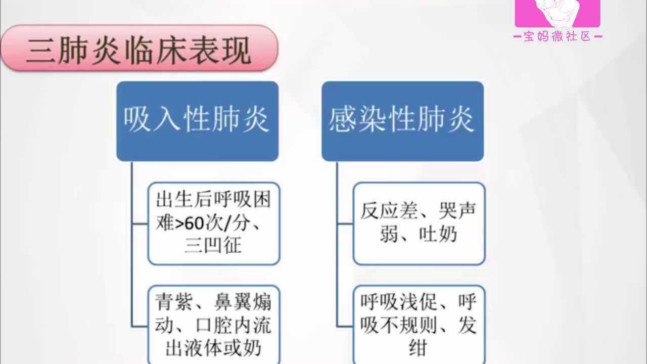 新生儿吸入性肺炎：病因探究，笑谈中带泪